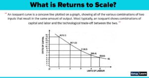 Read more about the article ISO Product Curve and Returns to Scale