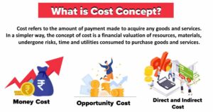 Read more about the article Cost Concept: All Different Types of Costs
