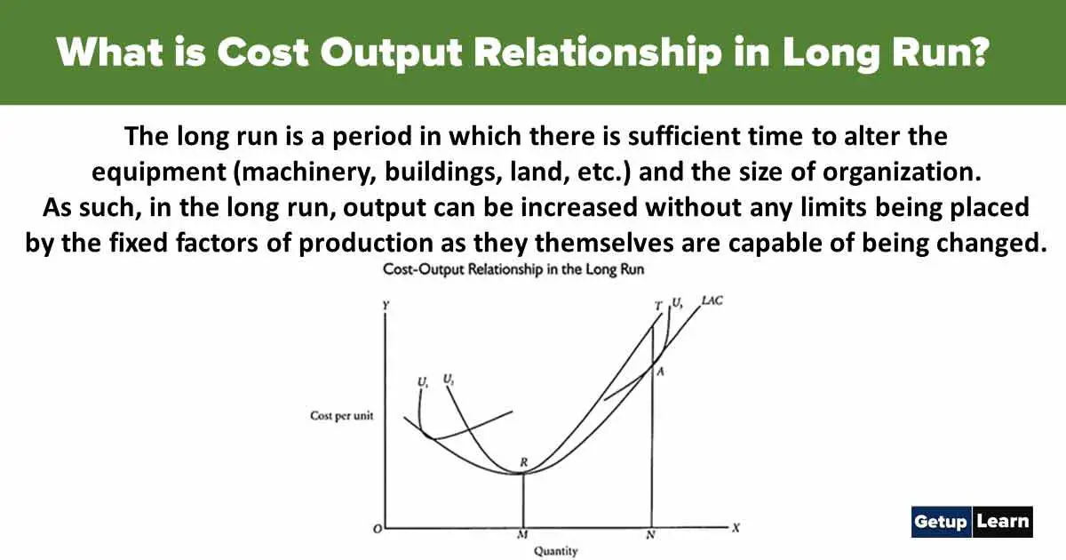 Read more about the article Cost Output Relationship in Long Run