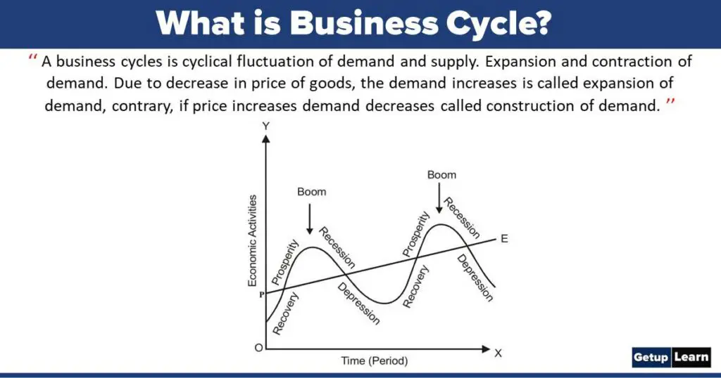What is Business Cycle