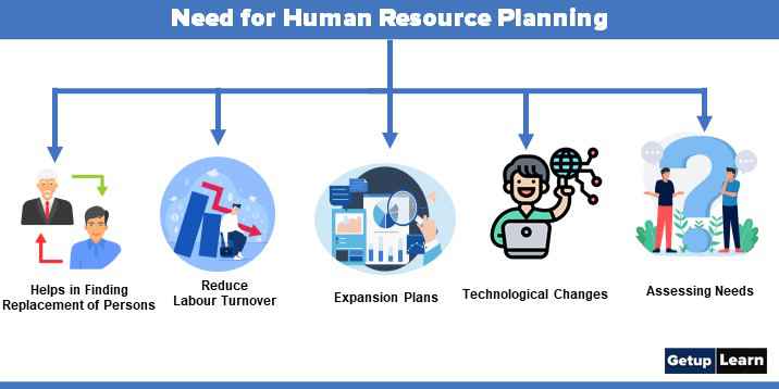Need for Human Resource Planning