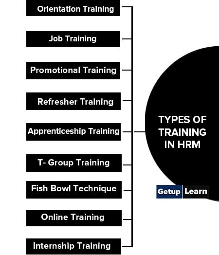 9 Types of Training in Hrm