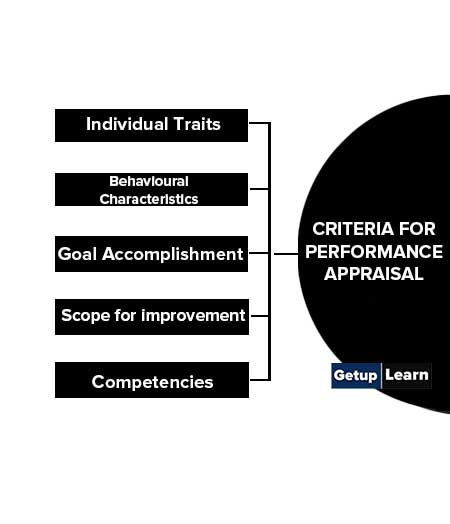 Criteria for Performance Appraisal