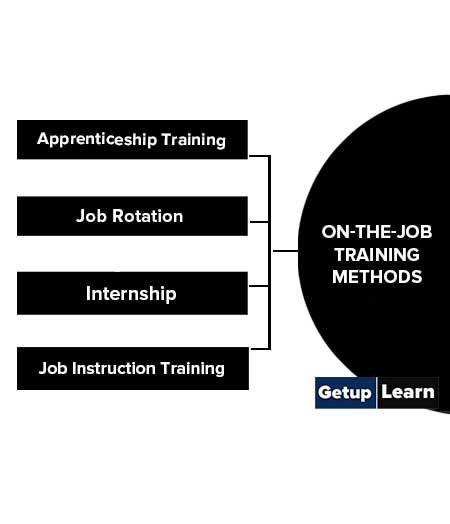 On-The-Job Training Methods