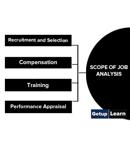 Scope of Job Analysis