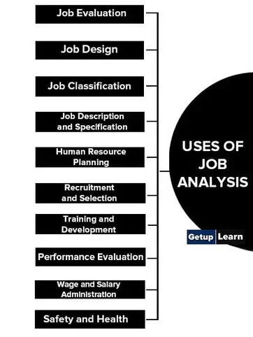 Job analysis - definition and meaning - Market Business News