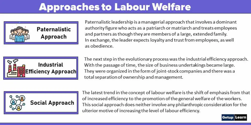 Approaches to Labour Welfare