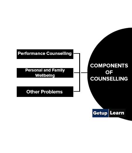 Components of Counselling