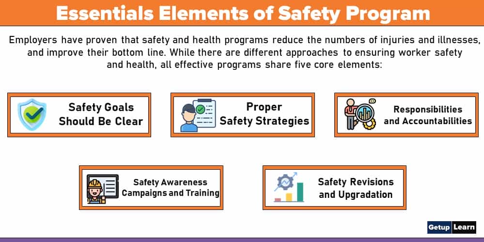 Essentials Elements of Safety Program