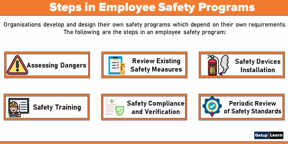 Steps in Employee Safety Programs