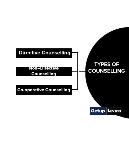 Types of Counselling