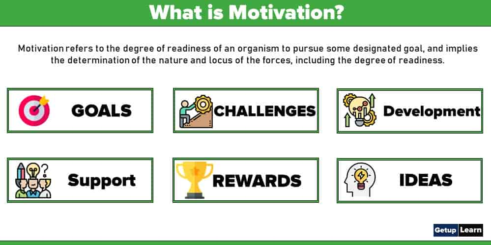 What Is Motivation Definition Nature Importance Characteristics Types