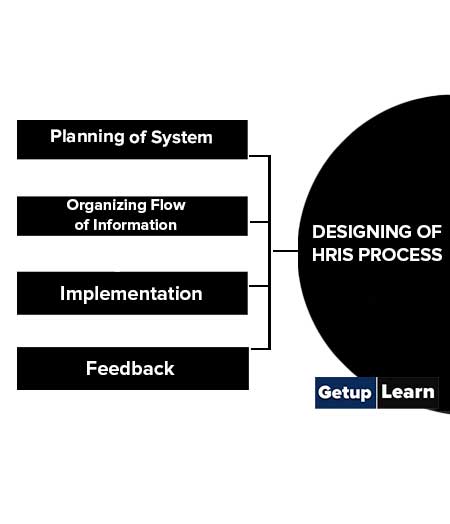 Designing of HRIS Process