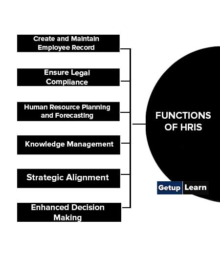 Functions of HRIS