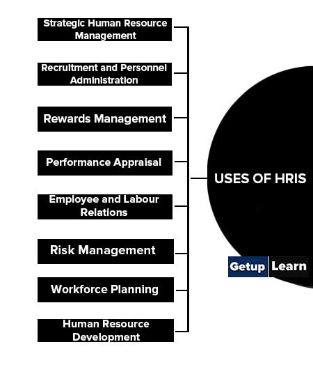 Uses of HRIS