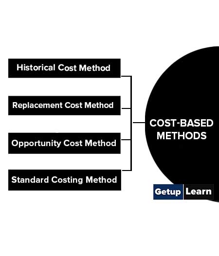 cost based methods