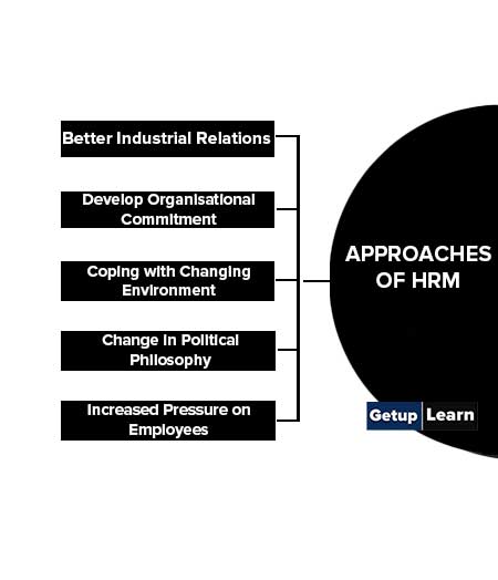 5 Approaches of HRM