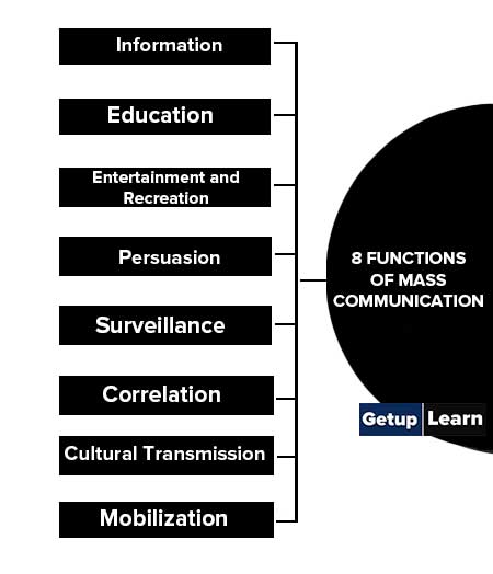 8 Functions of Mass communication