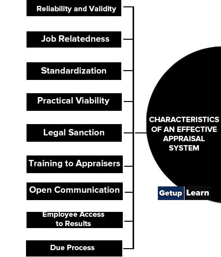 Characteristics of an Effective Appraisal System
