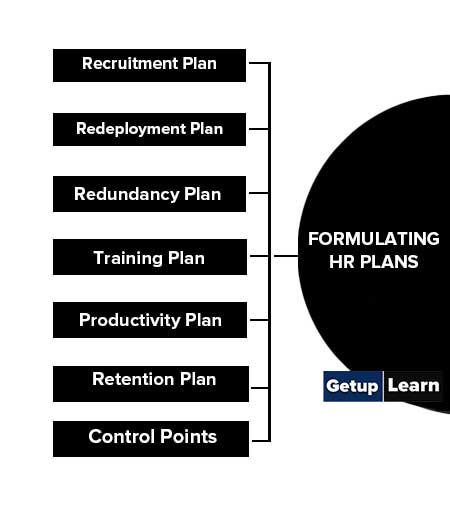 Formulating HR Plans