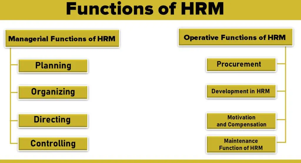 Functions of HRM