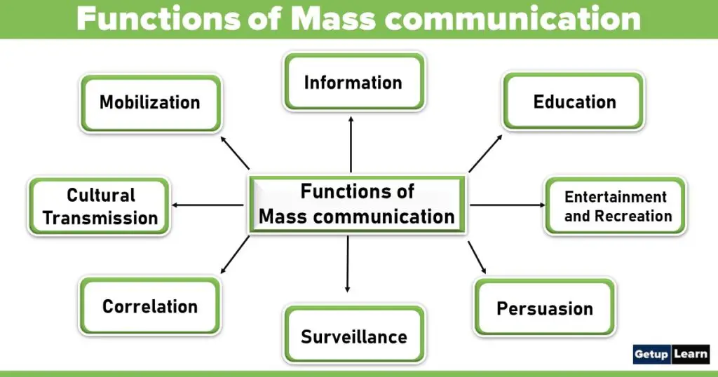 Functions of Mass communication