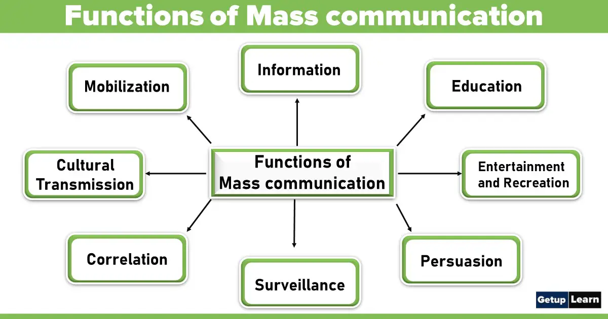Read more about the article 8 Functions of Mass communication