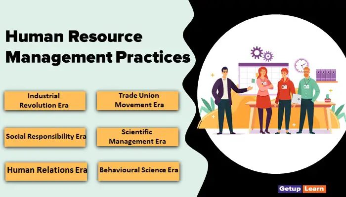 Human Resource Management Practices in India