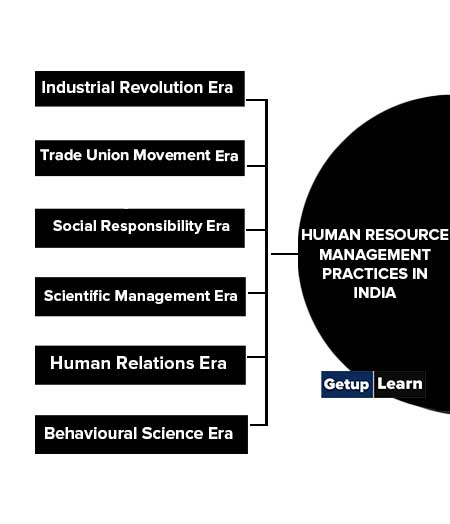 Human Resource Management Practices in India