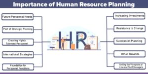 Read more about the article Importance of Human Resource Planning