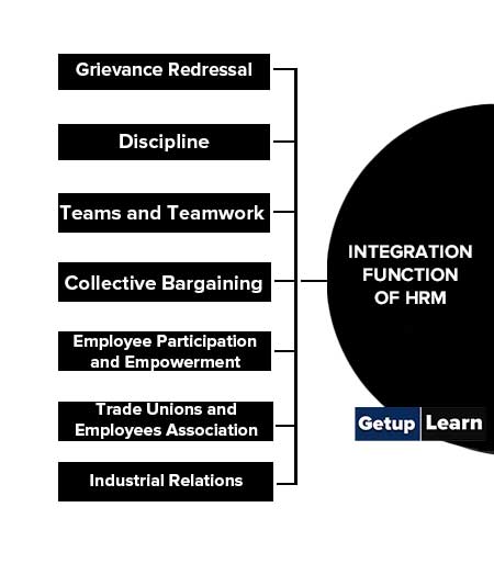 Integration Function of HRM