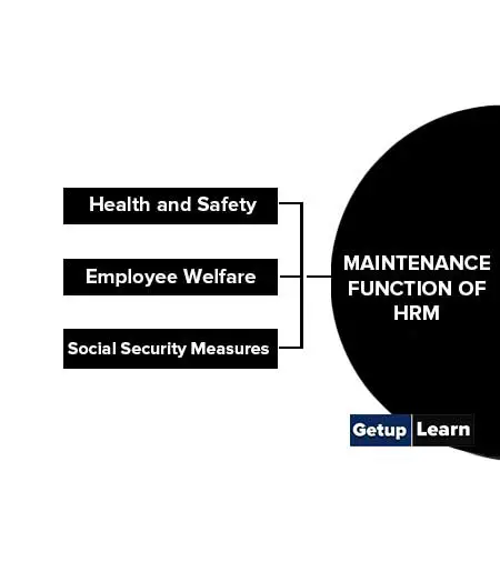 Maintenance Function of HRM