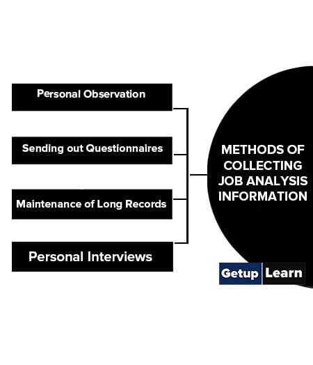 Methods of Collecting Job Analysis Information