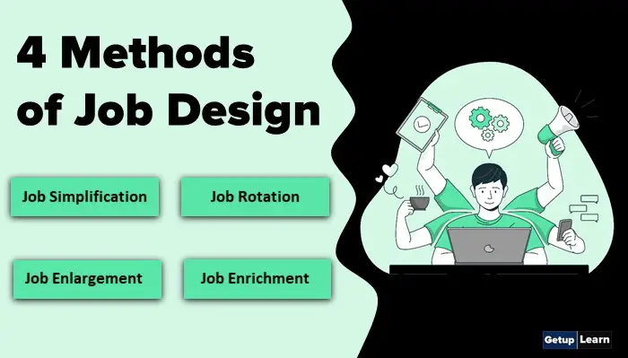 Methods of Job Design