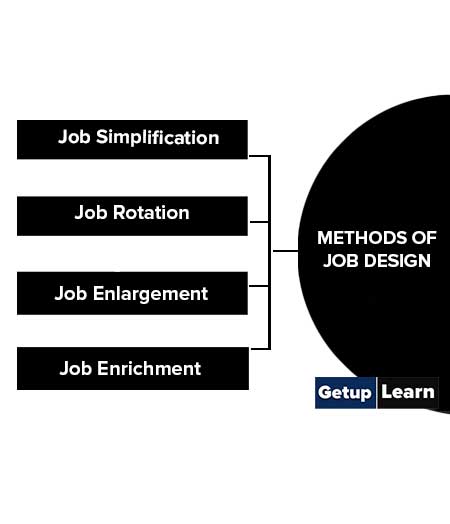 Methods of Job Design