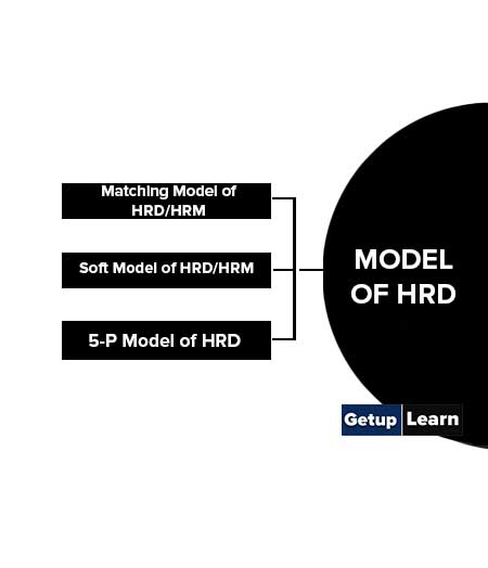 Model of HRD