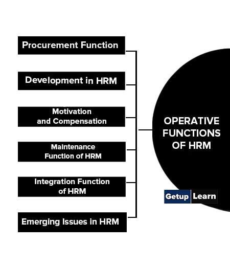Operative Functions of HRM