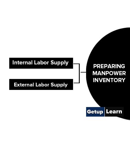 Preparing Manpower Inventory