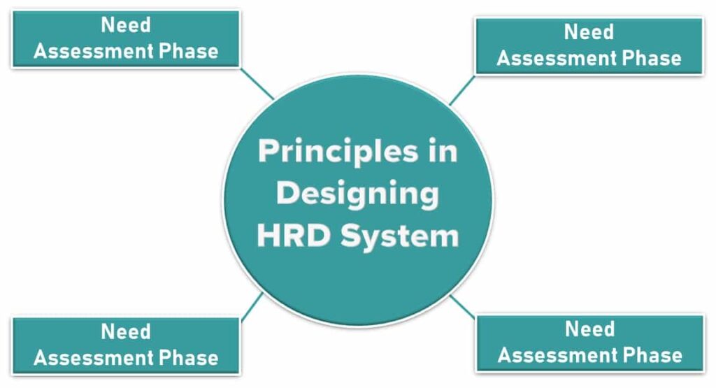 Principles in Designing HRD System