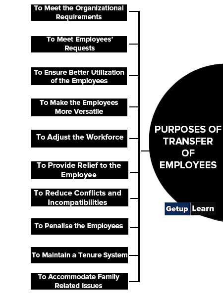 Purposes of Transfer of Employees