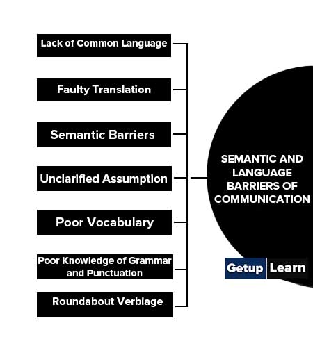 Semantic and Language Barriers of Communication
