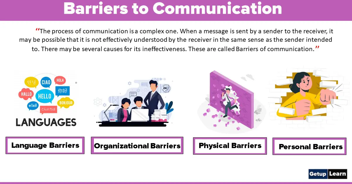 Read more about the article 7 Types of Barriers of Communication