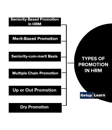 Types of Promotion in HRM