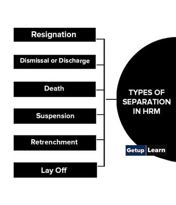 Dismissal - Definition, Importance & Types, HRM Overview