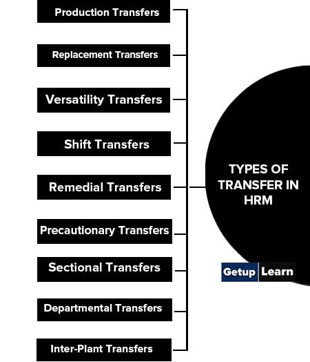 Types of Transfer in HRM