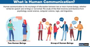 Read more about the article Human Communication: Meaning, Origins, Stages, and Types