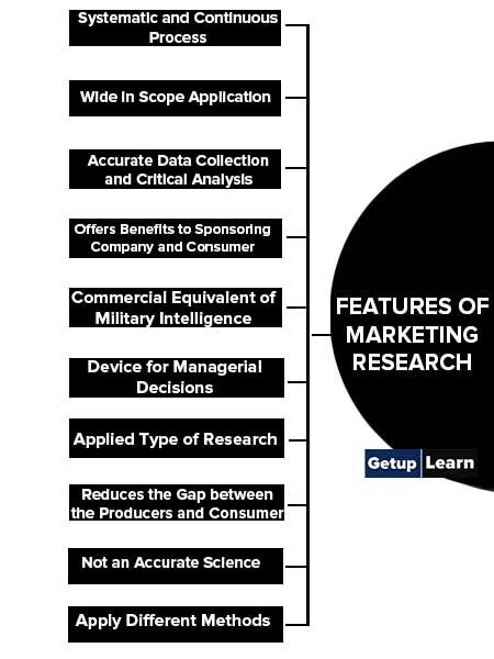 Features of Marketing Research