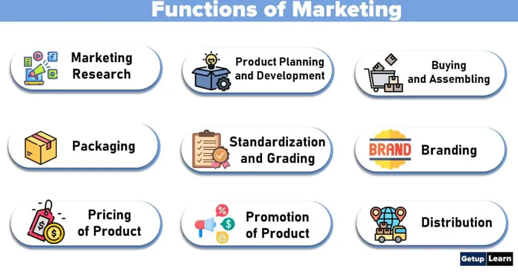 Functions of Marketing