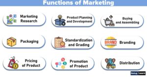 Read more about the article Functions of Marketing: Objectives, Characteristics