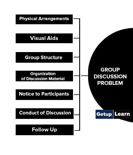 Group Discussion Problems